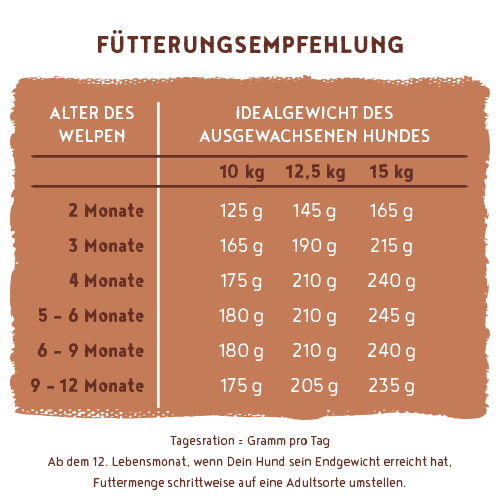 Bosch Dog HPC MENUE Mini Junior mit Tierwohl-Huhn