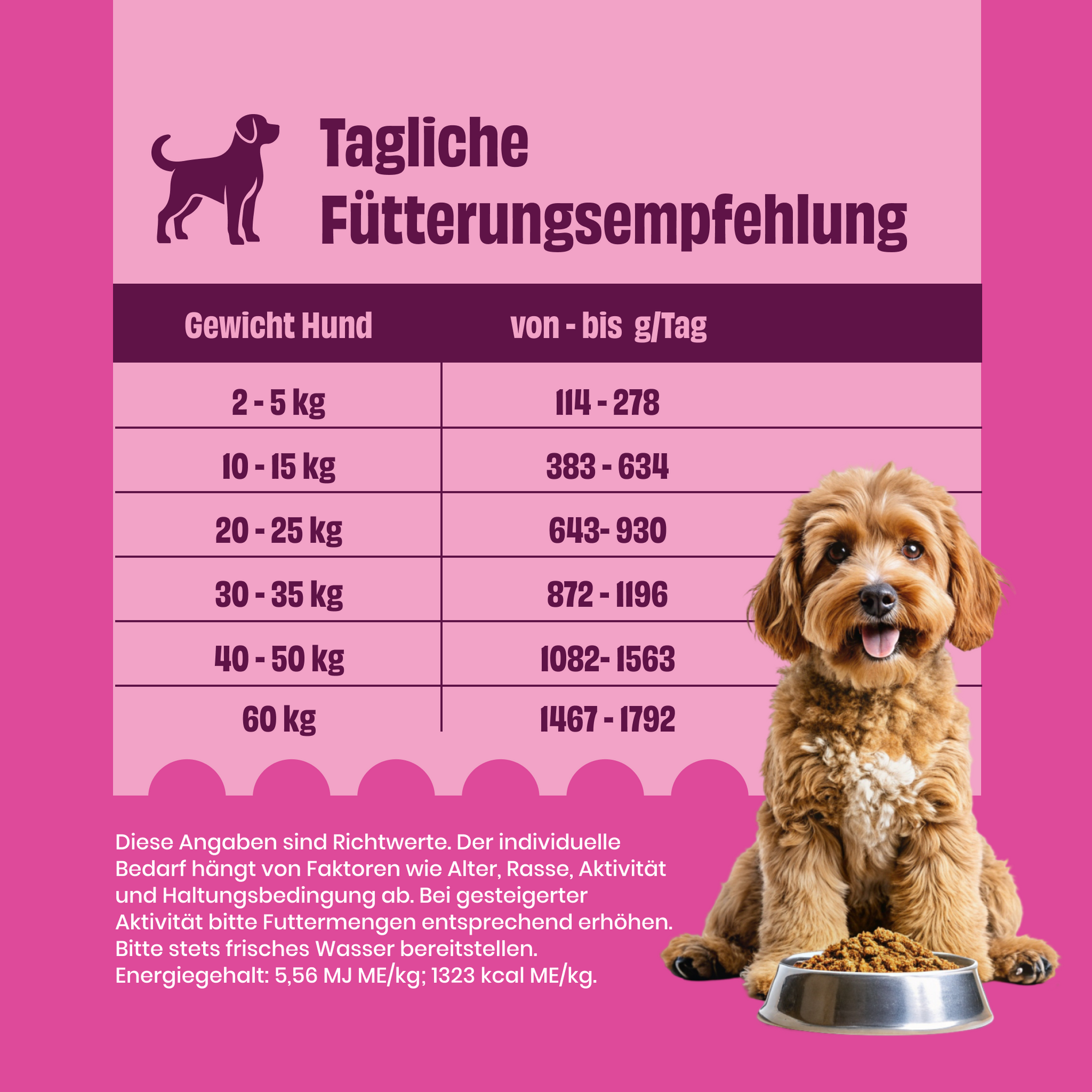 Geflügel mit Hirse, Roter Bete und Karotten zoo-de