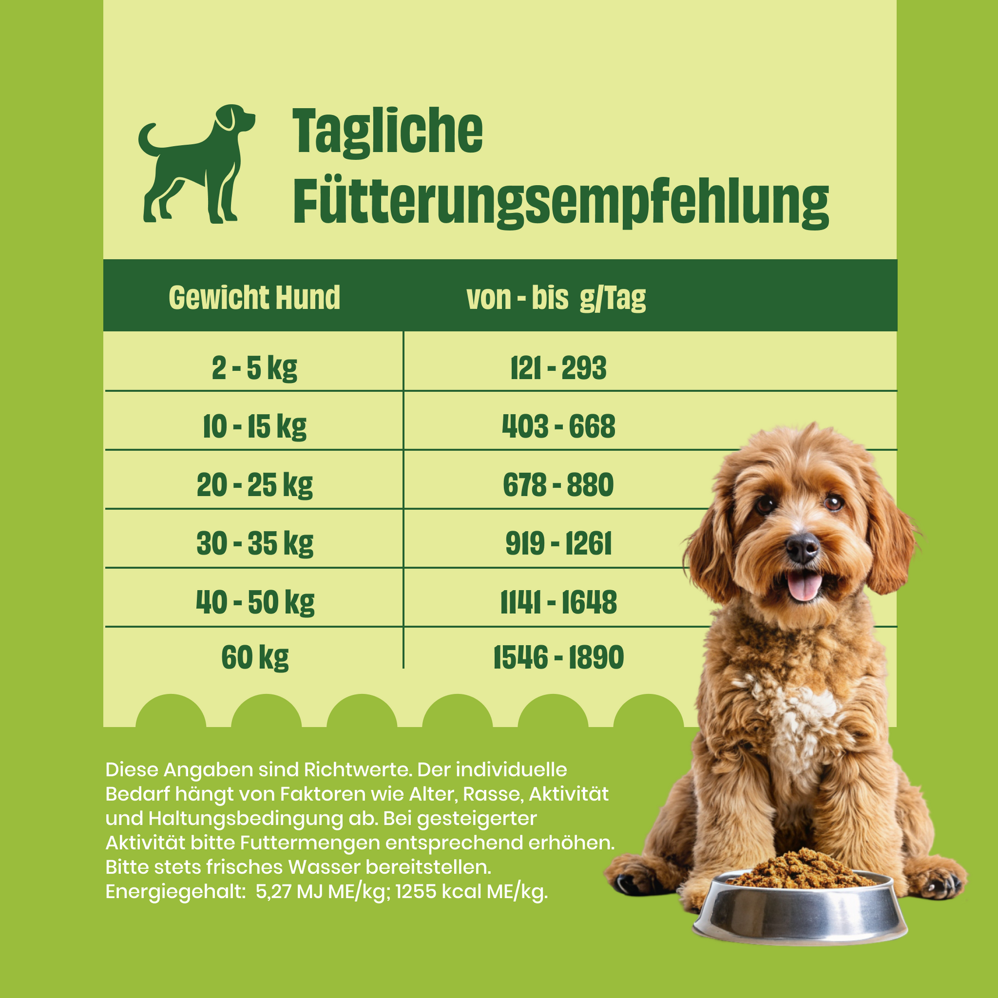 Huhn mit Amaranth, Karotten und Spinat zoo-de