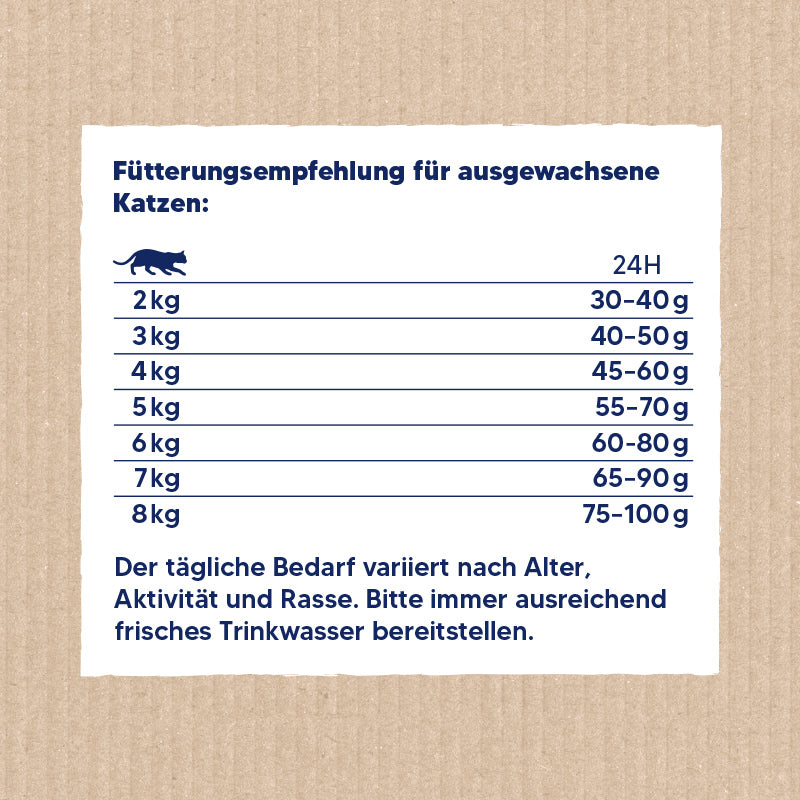 Artikel mit dem Namen NutriQM Katze Tastyness² Huhn im Shop von zoo.de , dem Onlineshop für nachhaltiges Hundefutter und Katzenfutter.