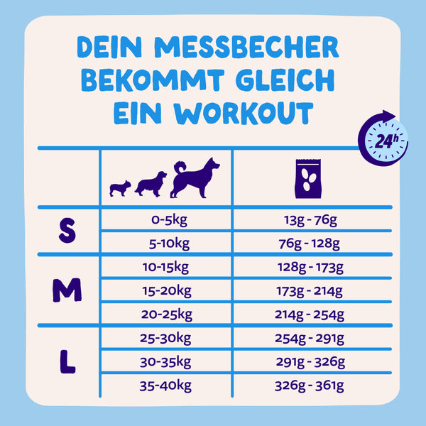 Edgard Cooper Hund Frischer Lachs L