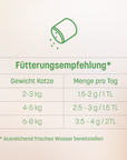 Shiny Cat Topping 90g – Produktbild 7