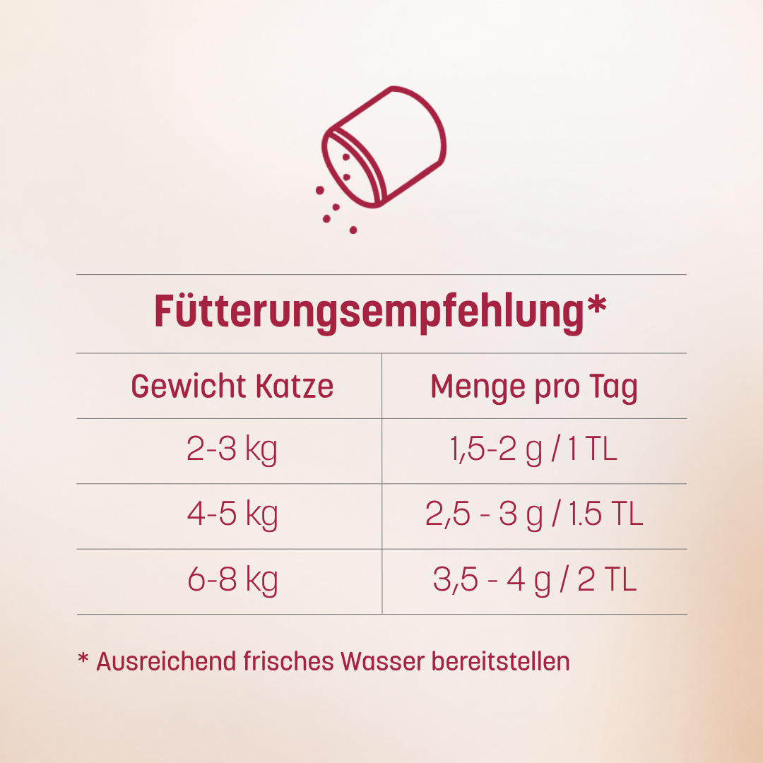Urinary Topping 90g – Produktbild 7