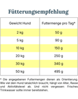 Fütterungsempfehlung Tabelle für Hundefutter nach Gewicht in Gramm