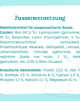 Zusammensetzung Lamm Reis Hundefutter Zutatenliste und Nährwerte