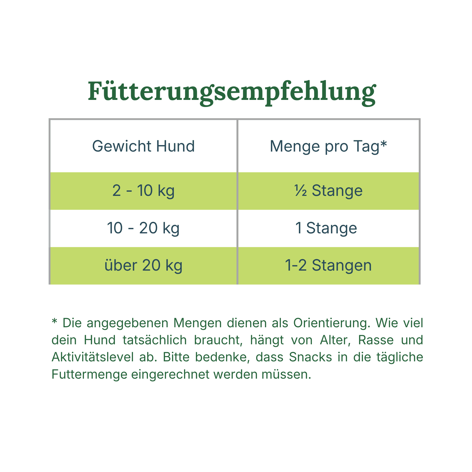 Fütterungsempfehlung für zooVital Zahnputz-Sticks nach Hundefettgewicht